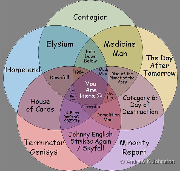 Dystopian Films 2.jpg - Disasters and Dystopias